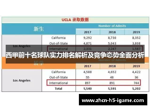 西甲前十名球队实力排名解析及竞争态势全面分析 西甲前十名球队实力排名解析及竞争态势全面分析