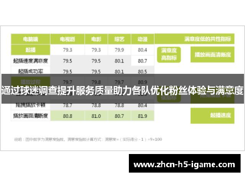 通过球迷调查提升服务质量助力各队优化粉丝体验与满意度