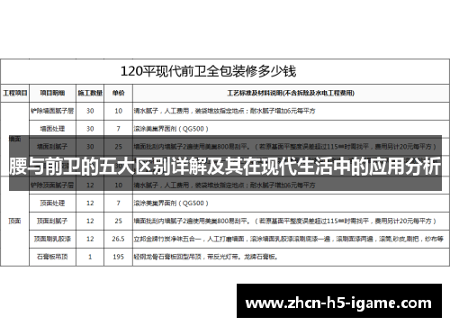 腰与前卫的五大区别详解及其在现代生活中的应用分析 腰与前卫的五大区别详解及其在现代生活中的应用分析