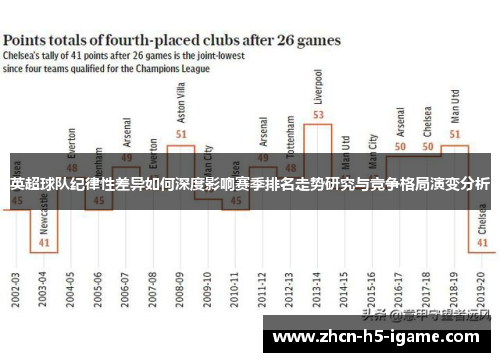英超球队纪律性差异如何深度影响赛季排名走势研究与竞争格局演变分析